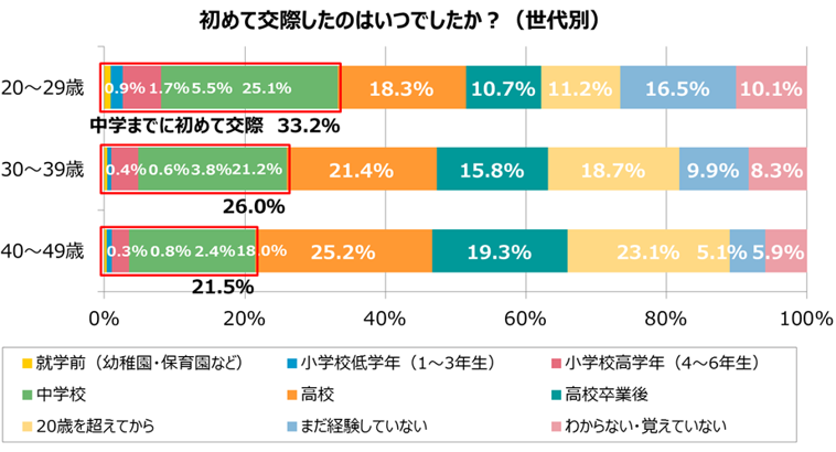 グラフ8