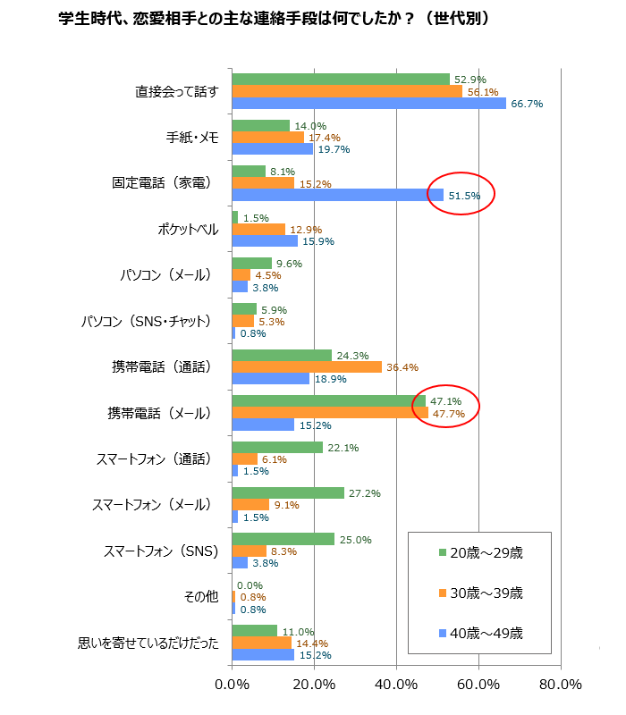 グラフ9