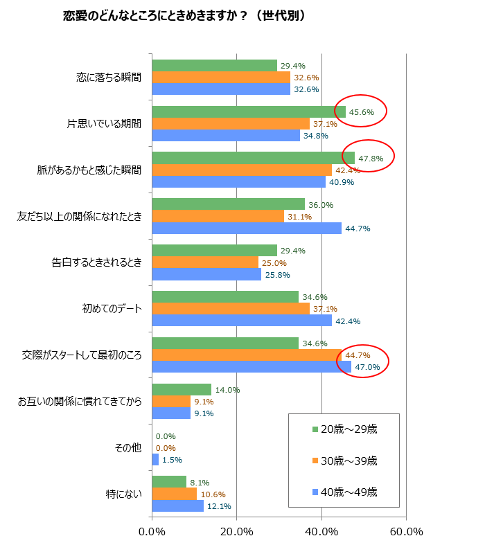 青春時代の鉄板恋愛ソング 第1位 どんなときも 2位 小さな恋のうた 3位 First Love 結婚相談所パートナーエージェント 成婚率no 1