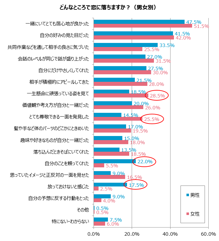 グラフ11