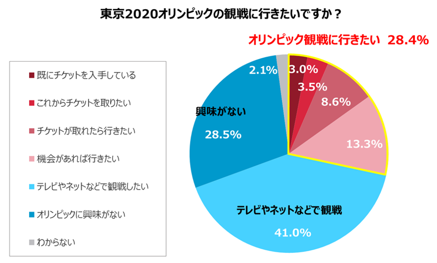 グラフ1