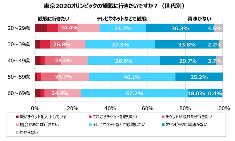 グラフ2