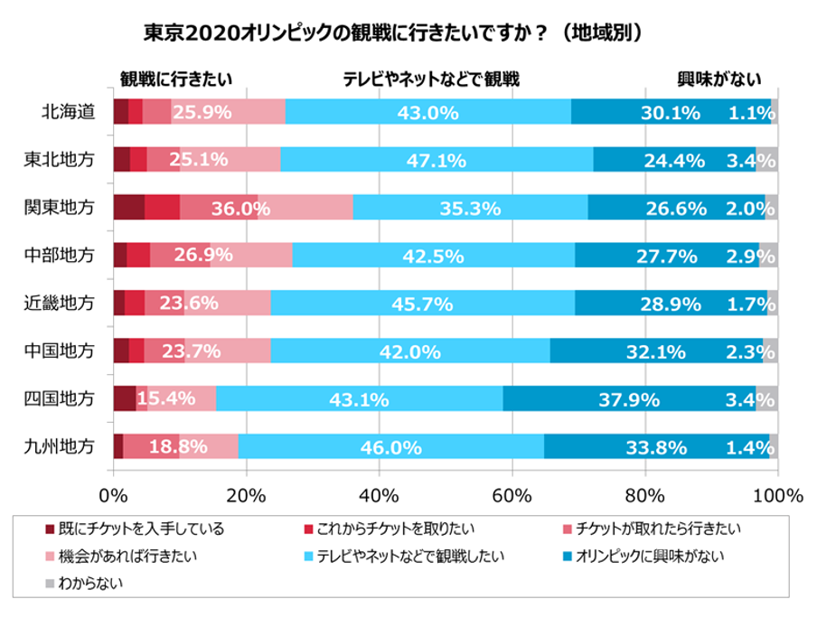 グラフ3