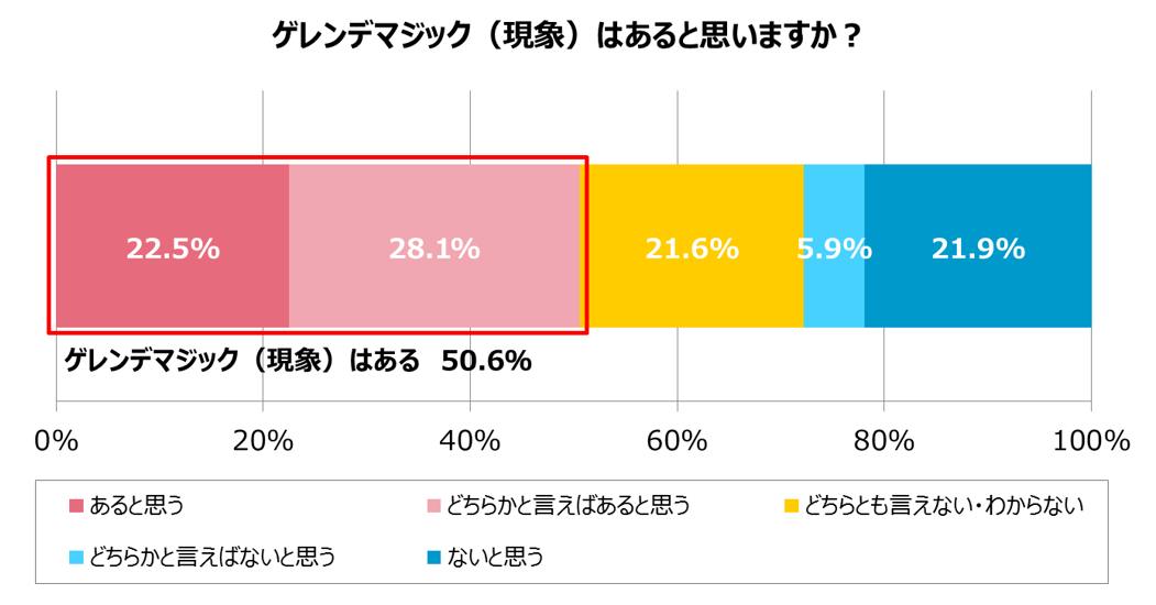 グラフ6