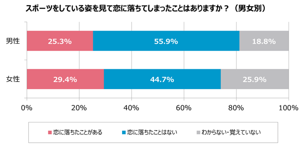 グラフ08