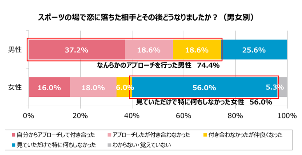 グラフ09