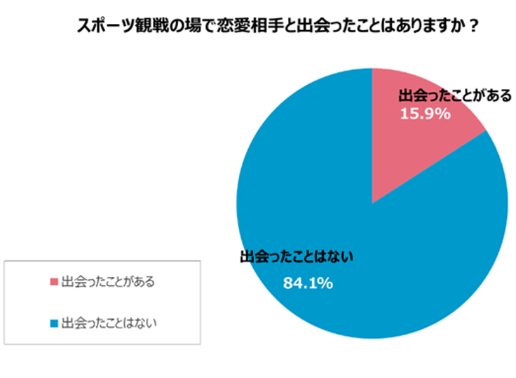 グラフ10