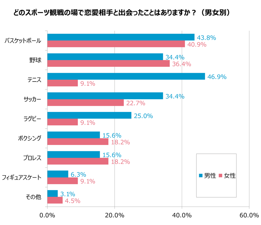 グラフ11