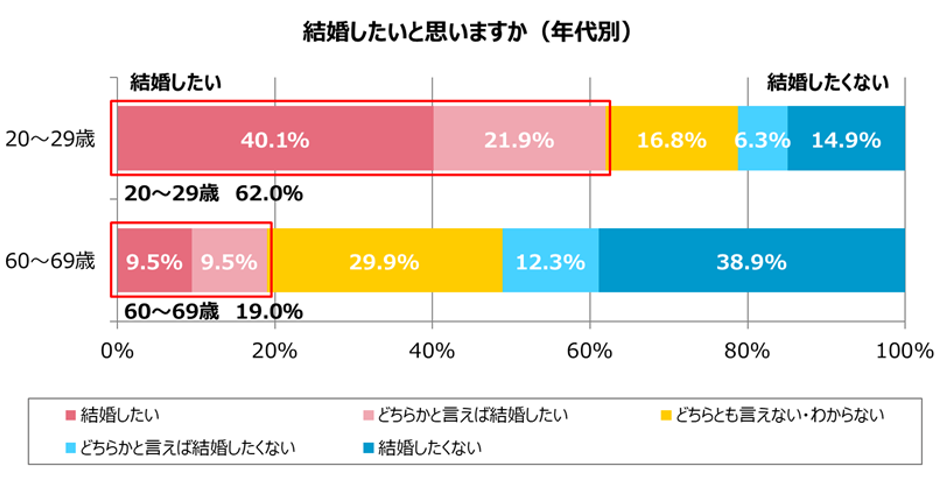 グラフ1