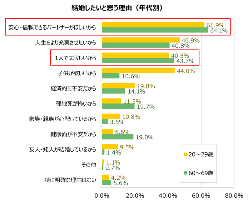 グラフ2