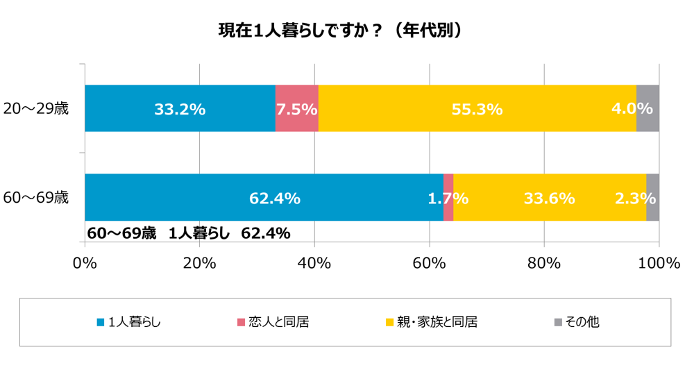 グラフ3