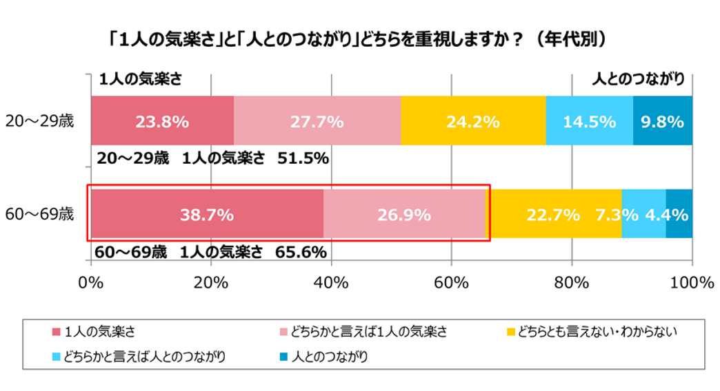 グラフ4