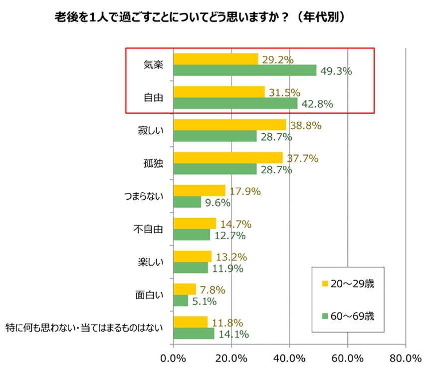 グラフ5