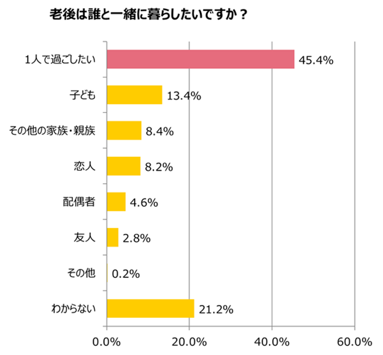 グラフ6