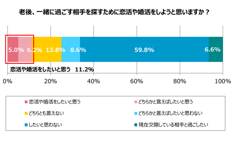 グラフ7