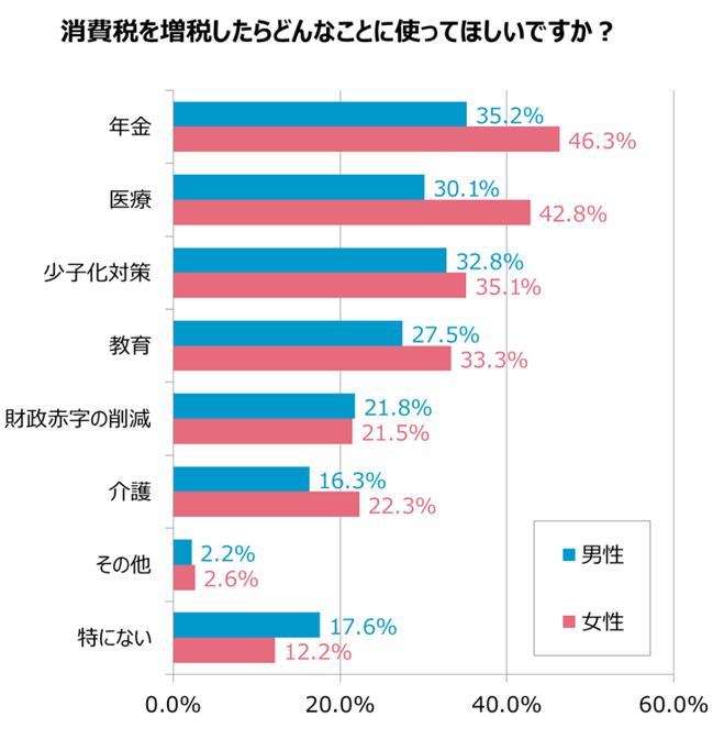 グラフ2