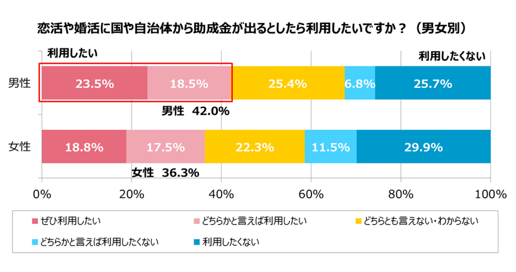 グラフ3