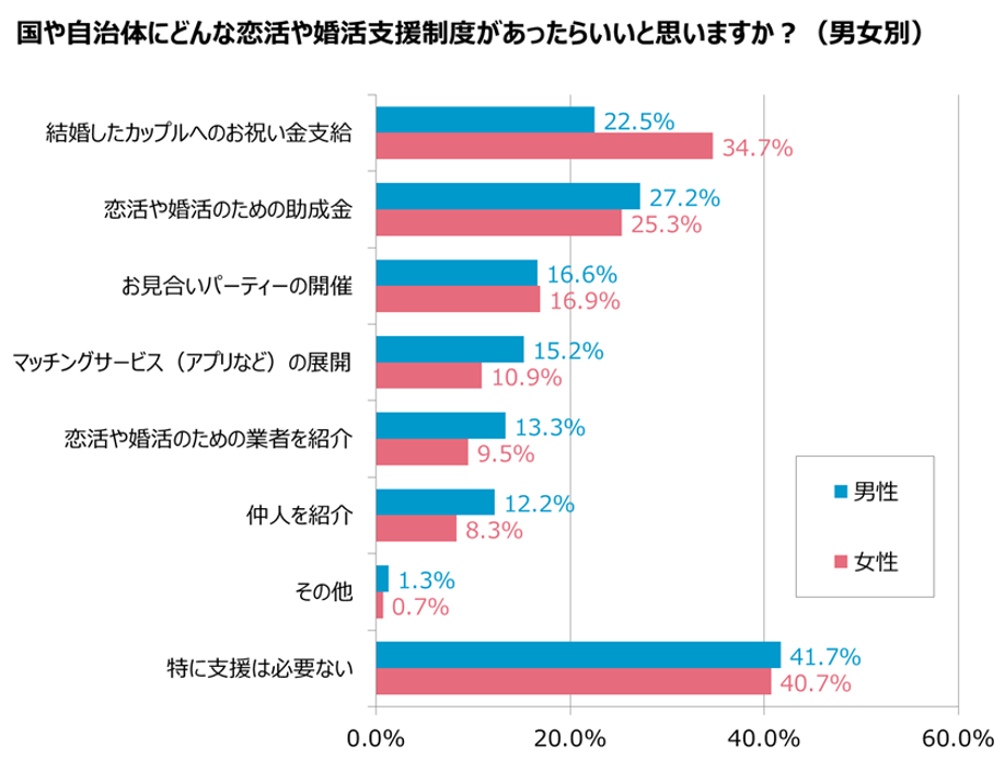 グラフ4