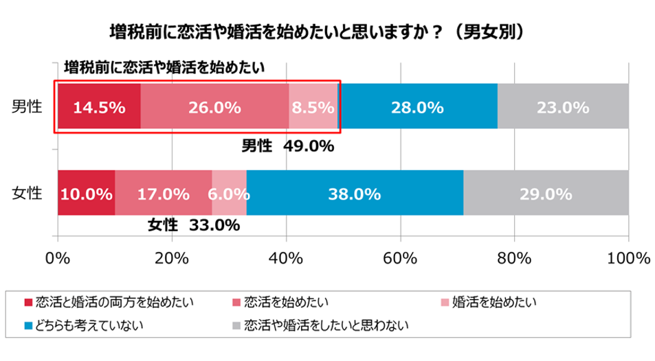 グラフ5