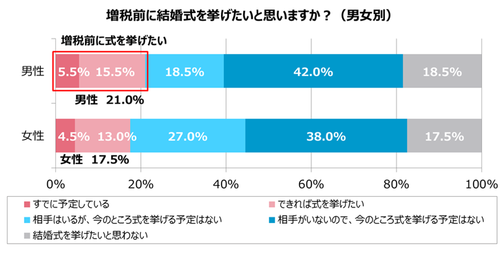 グラフ6