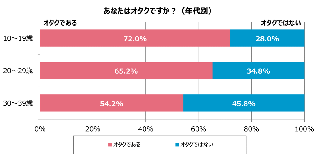 グラフ1