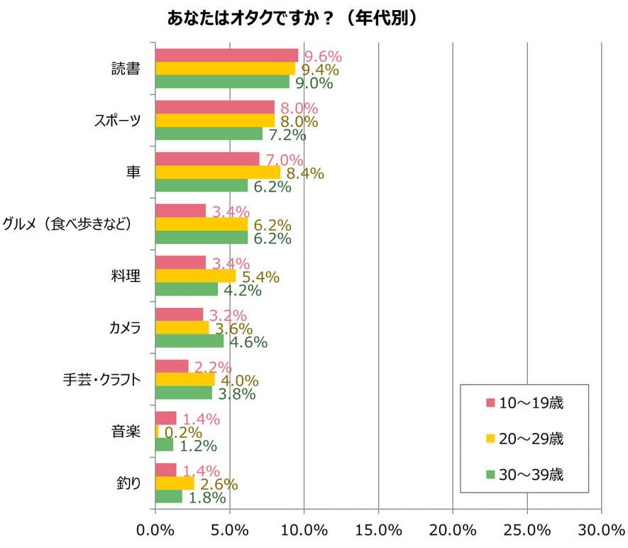 グラフ2