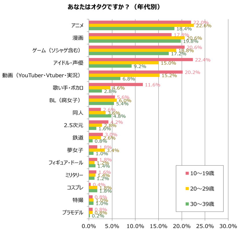 グラフ3