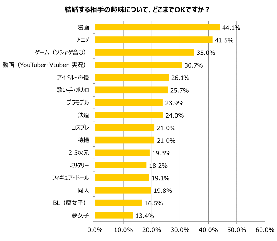 グラフ4