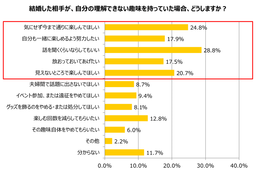 グラフ6