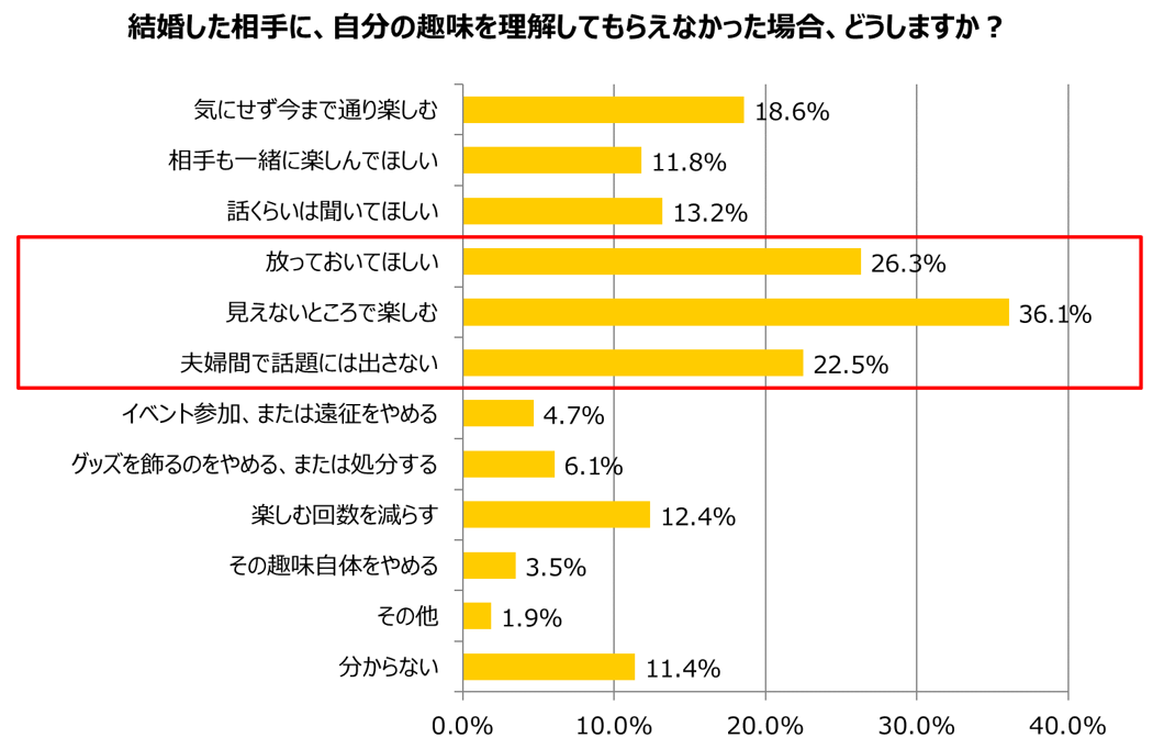 グラフ7