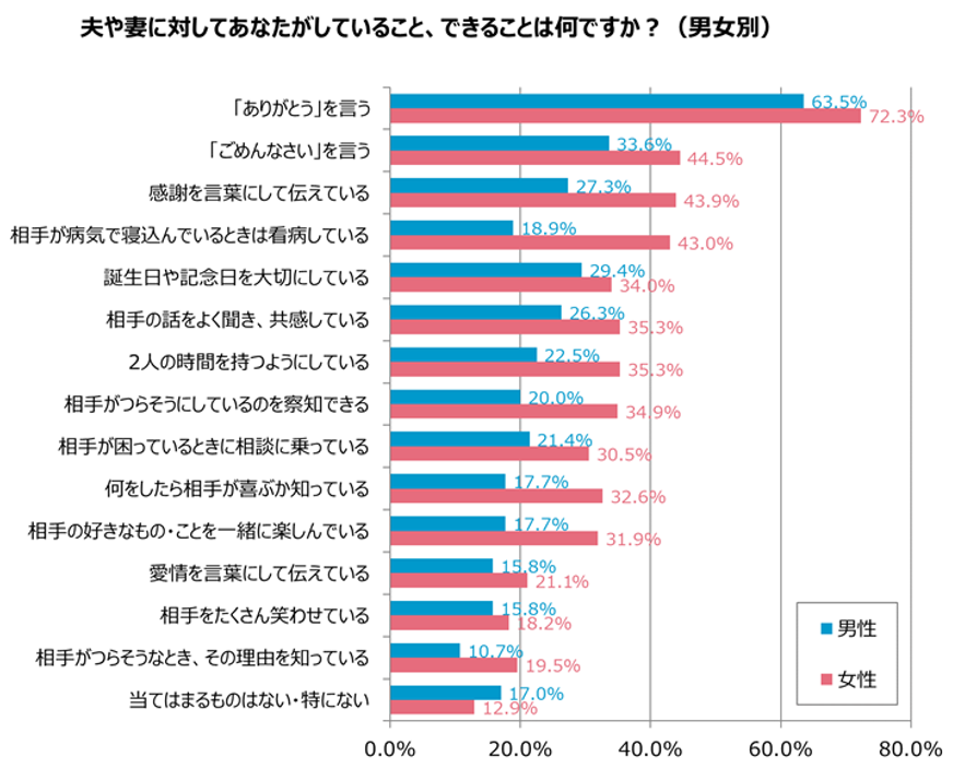 グラフ2