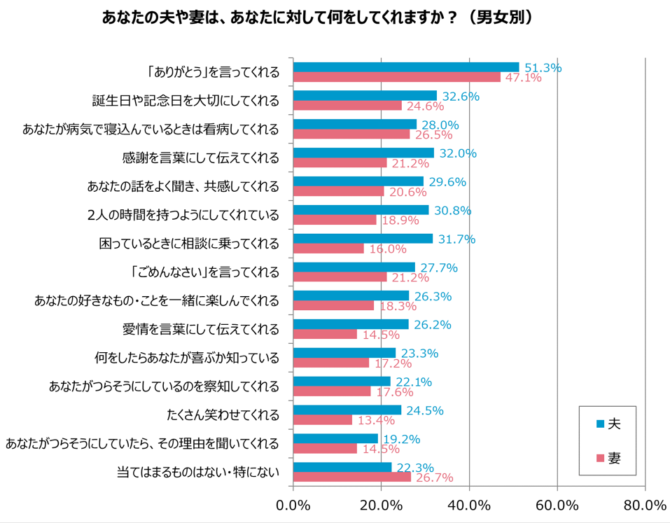 グラフ3