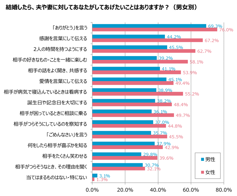 グラフ4