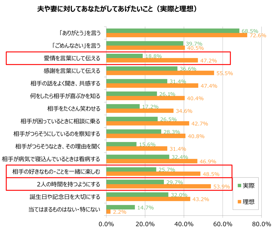 グラフ5