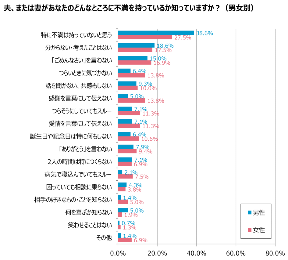 グラフ6