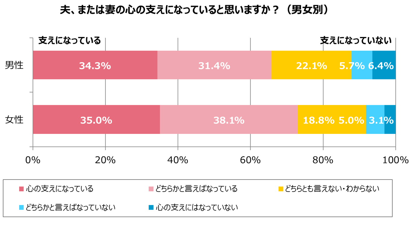 グラフ7