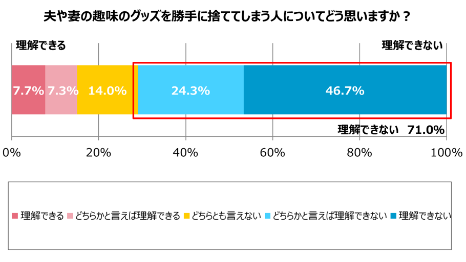 グラフ1