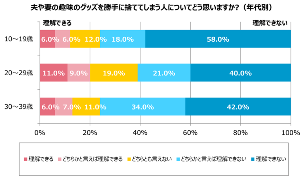 グラフ2