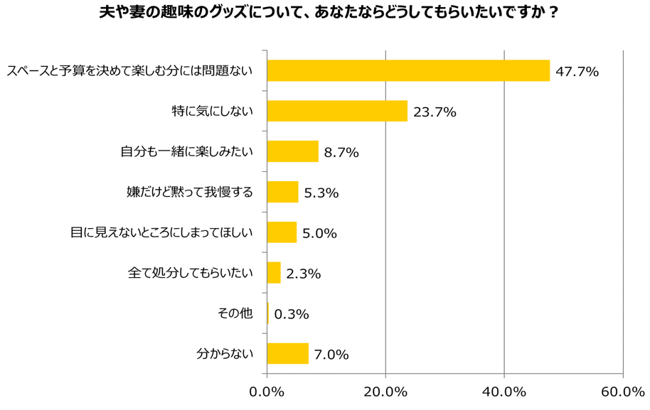 グラフ3