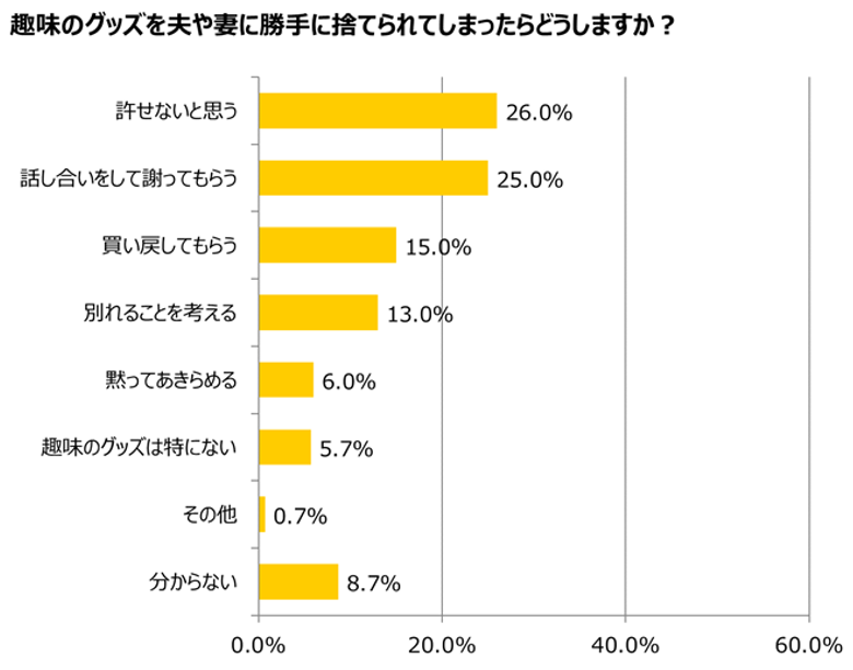 グラフ4