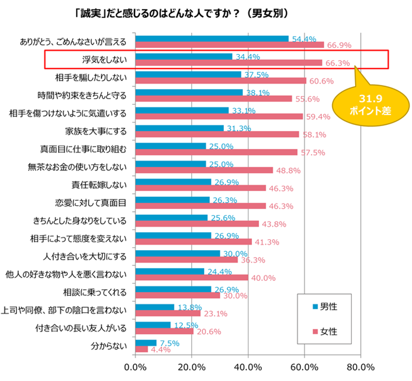 グラフ4