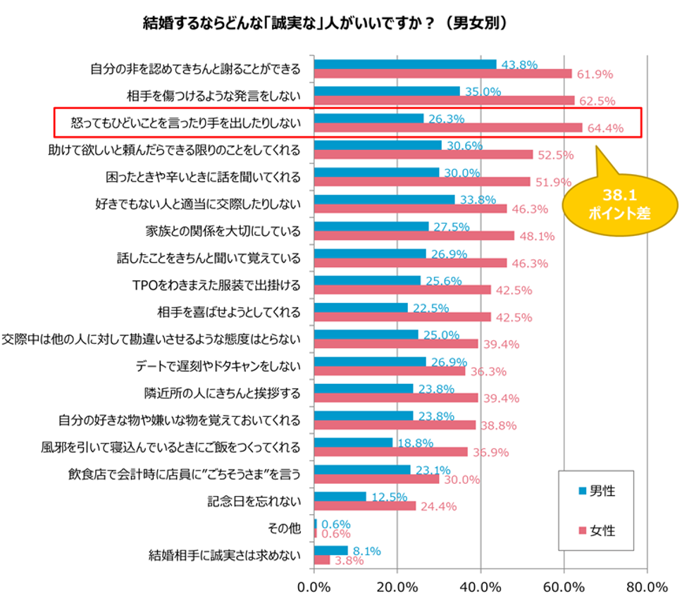 グラフ7