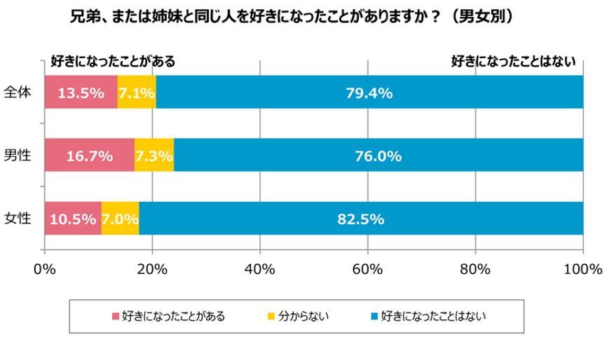 グラフ1