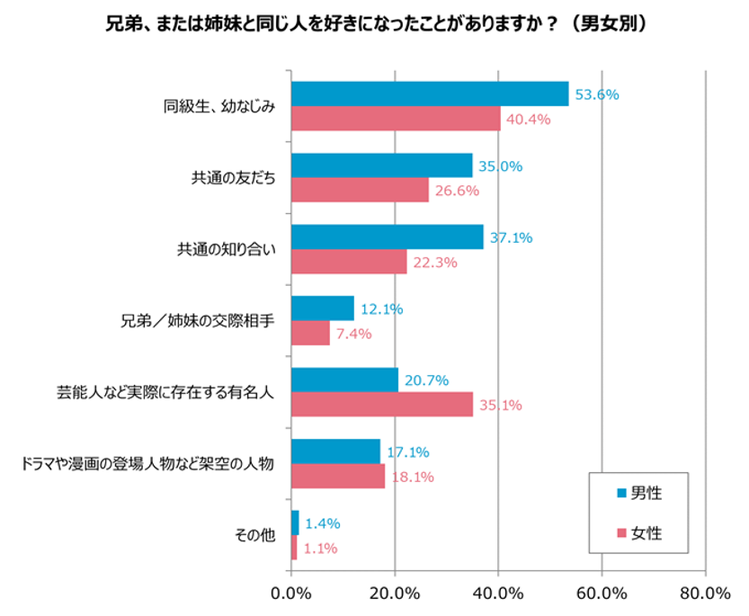 グラフ2