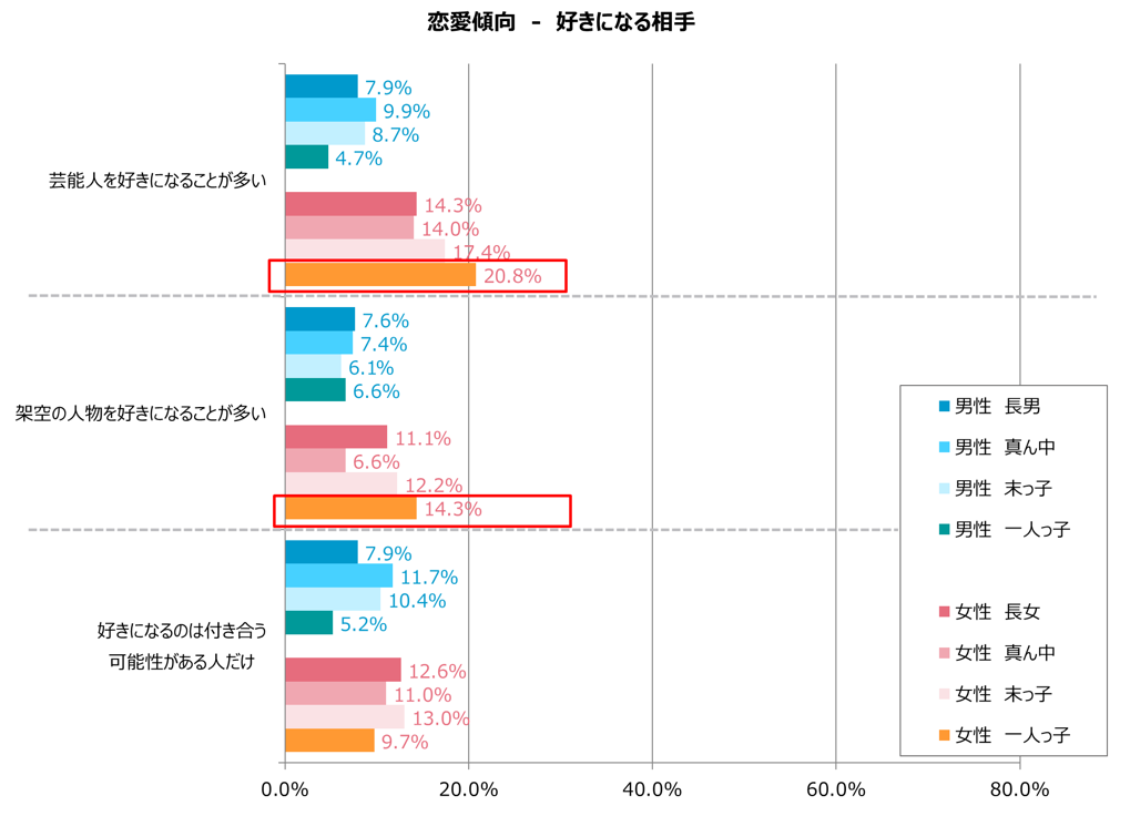 グラフ4