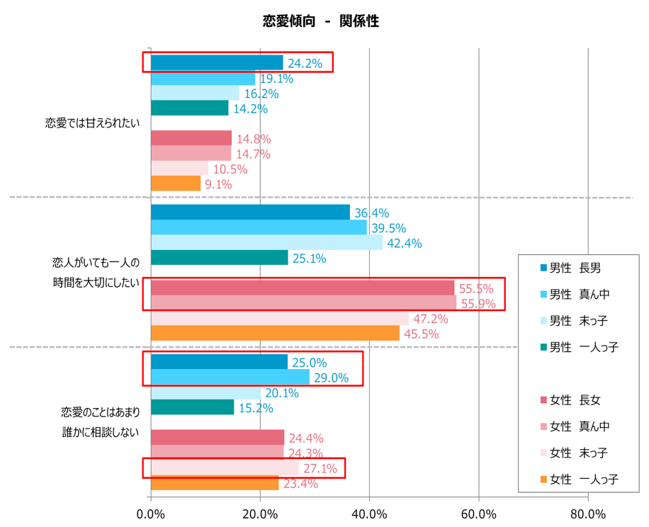 グラフ5