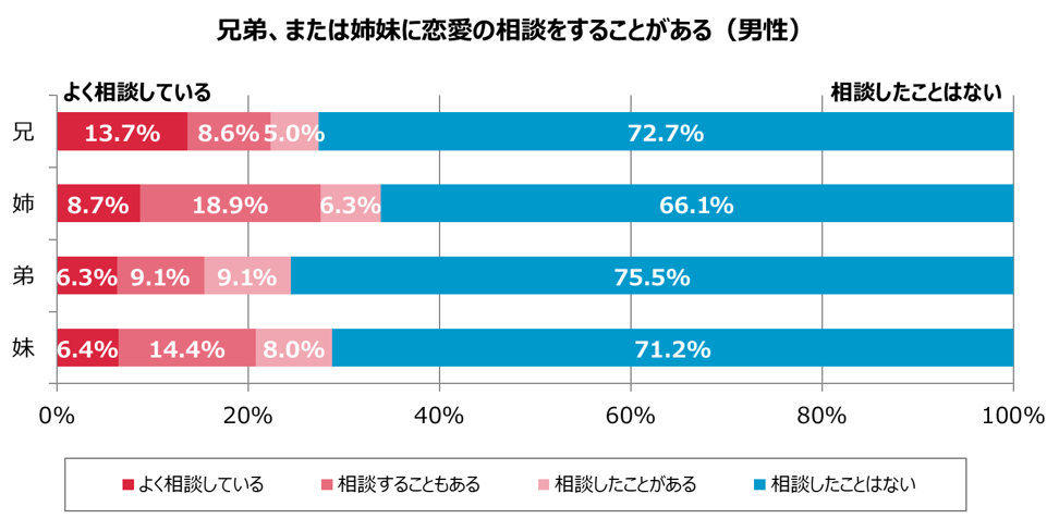 グラフ6