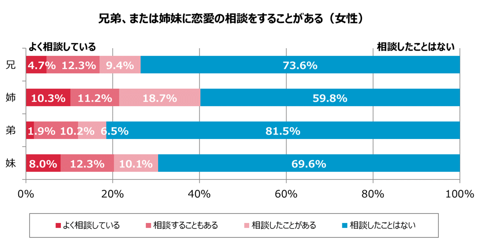 グラフ7