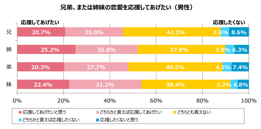 グラフ8