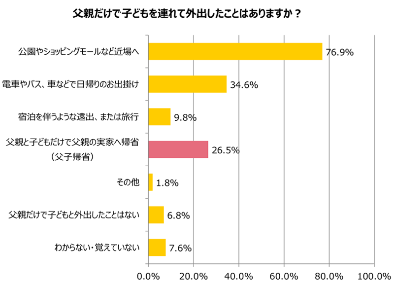 グラフ1